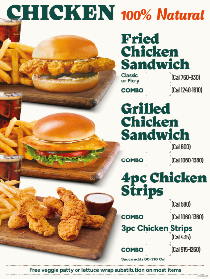 Chicken Drive-Thru Panel