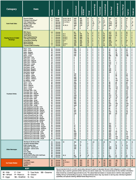 Nutritional & Allergens Brochure